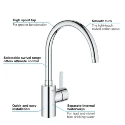 Grohe Kitchen Taps Eurosmart Cosmopolitan Sink Mixer - Chrome -Faucet Shop 32843002 d1