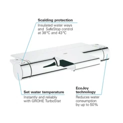 Grohe Grohtherm 2000 Wall Mounted Thermostatic Bath Shower Mixer -Faucet Shop 34464001 d4